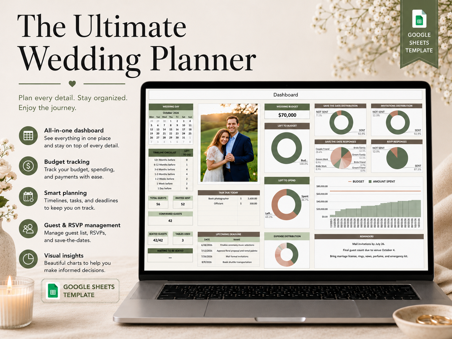 Sera Planner Google Sheets wedding planner dashboard preview