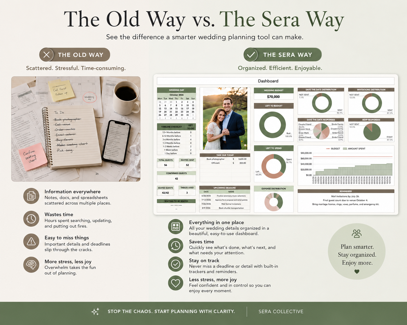 The old way versus the Sera way wedding planning comparison